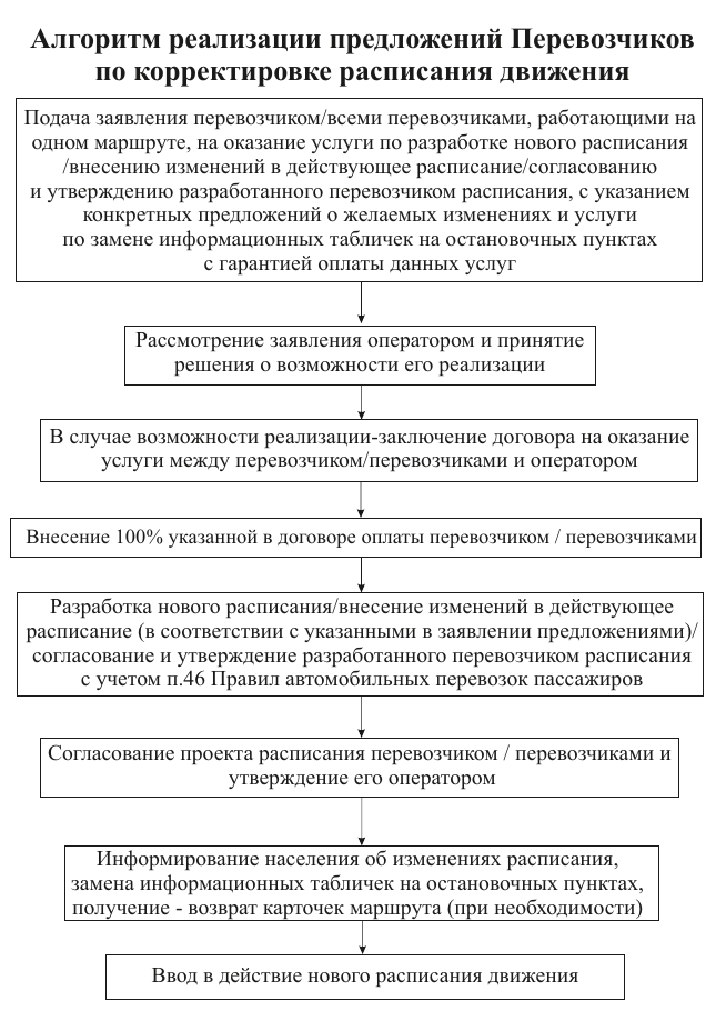 Алгоритм